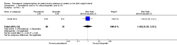 Analysis 1.34