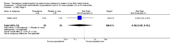 Analysis 2.12