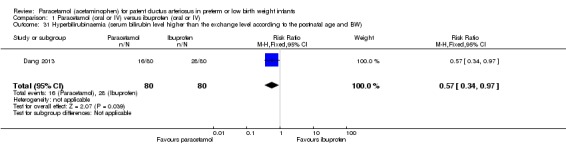 Analysis 1.31