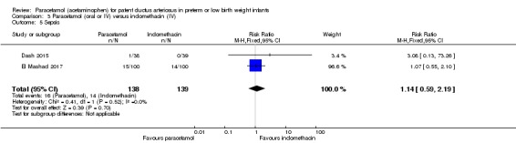 Analysis 3.5