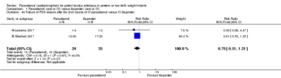 Analysis 1.45