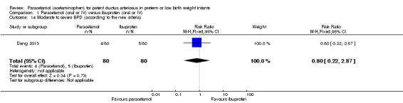 Analysis 1.14