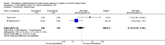 Analysis 3.6