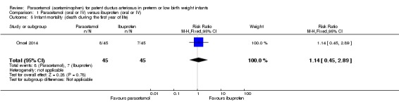 Analysis 1.5