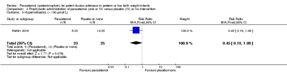 Analysis 2.5