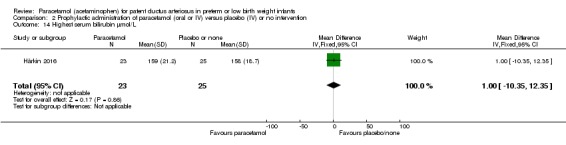 Analysis 2.14