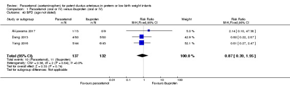 Analysis 1.40