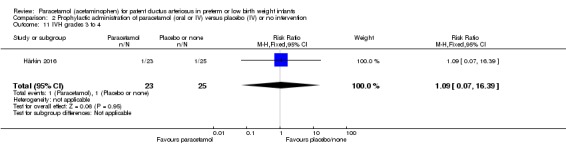 Analysis 2.11