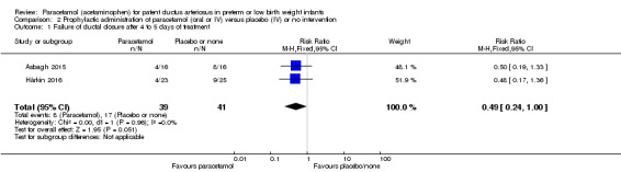 Analysis 2.1