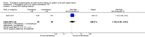 Analysis 3.8