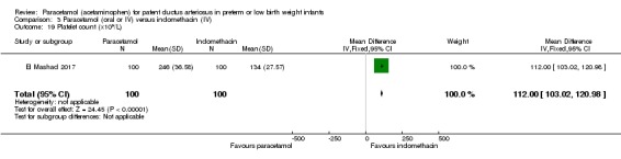 Analysis 3.19