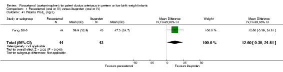 Analysis 1.41