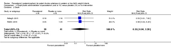 Analysis 2.2