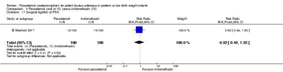 Analysis 3.17