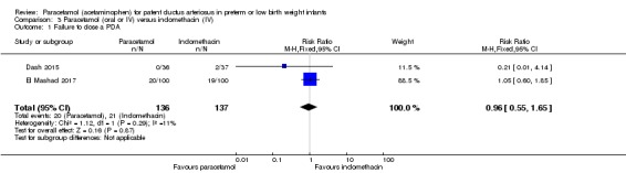 Analysis 3.1