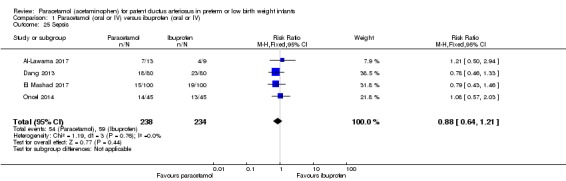 Analysis 1.25