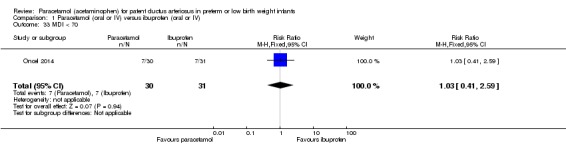 Analysis 1.33