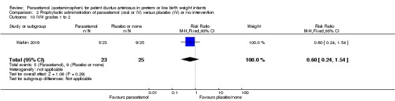 Analysis 2.10