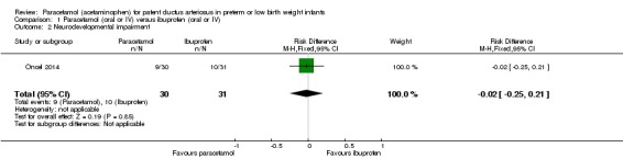 Analysis 1.2