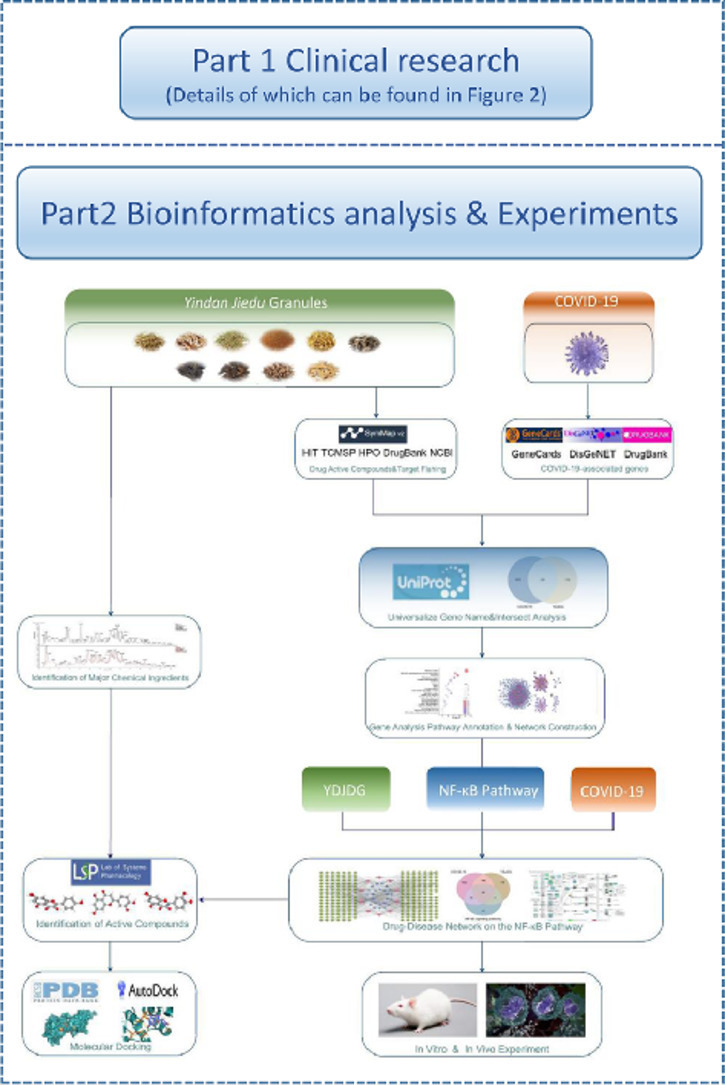 Image, graphical abstract