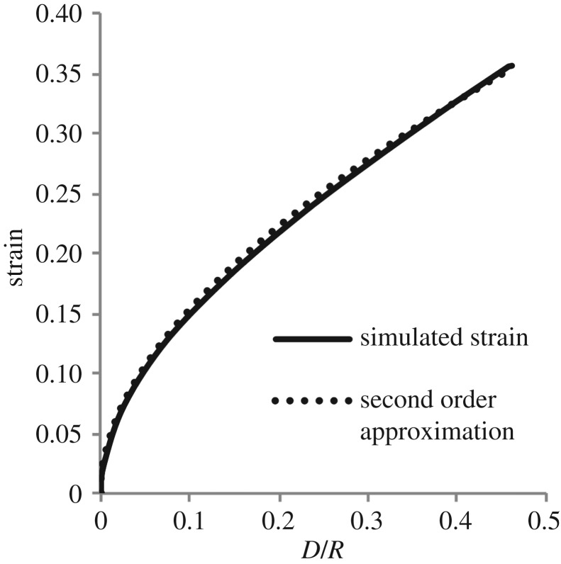 Figure 10.