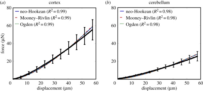 Figure 5.