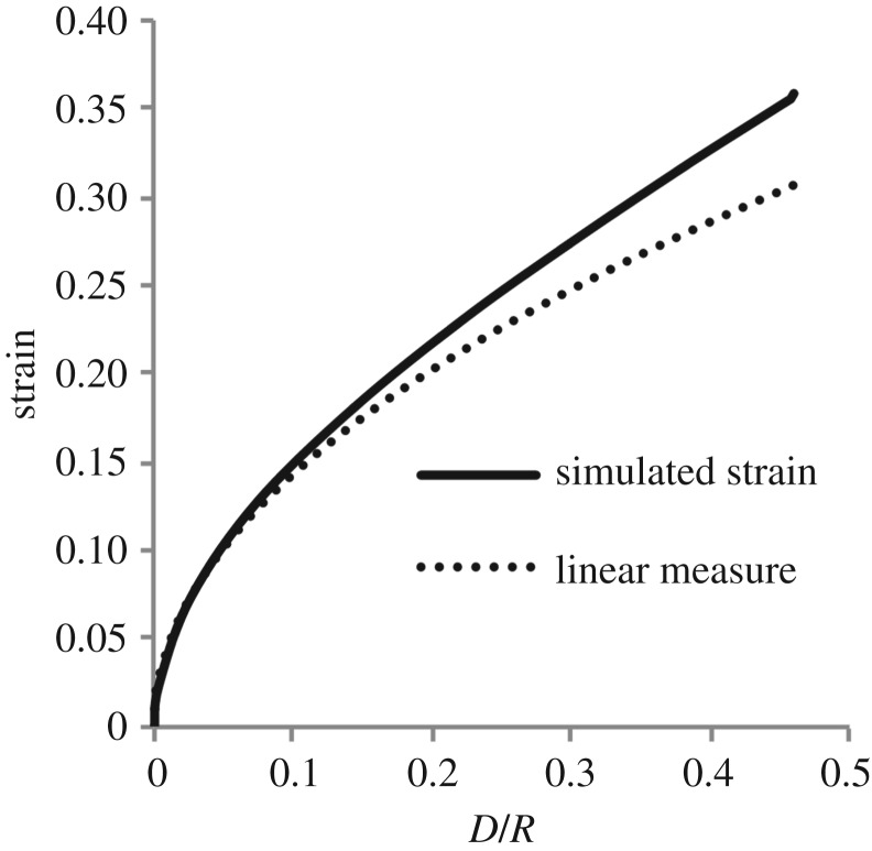 Figure 9.