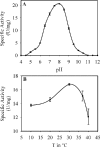 FIG. 4.