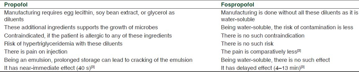 Fospropofol - PMC