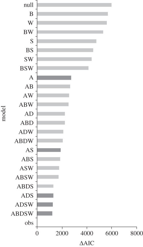 Figure 2.