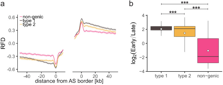 Figure 2—figure supplement 1.