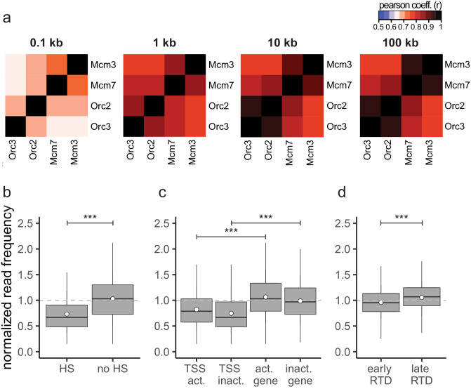 Figure 1—figure supplement 2.