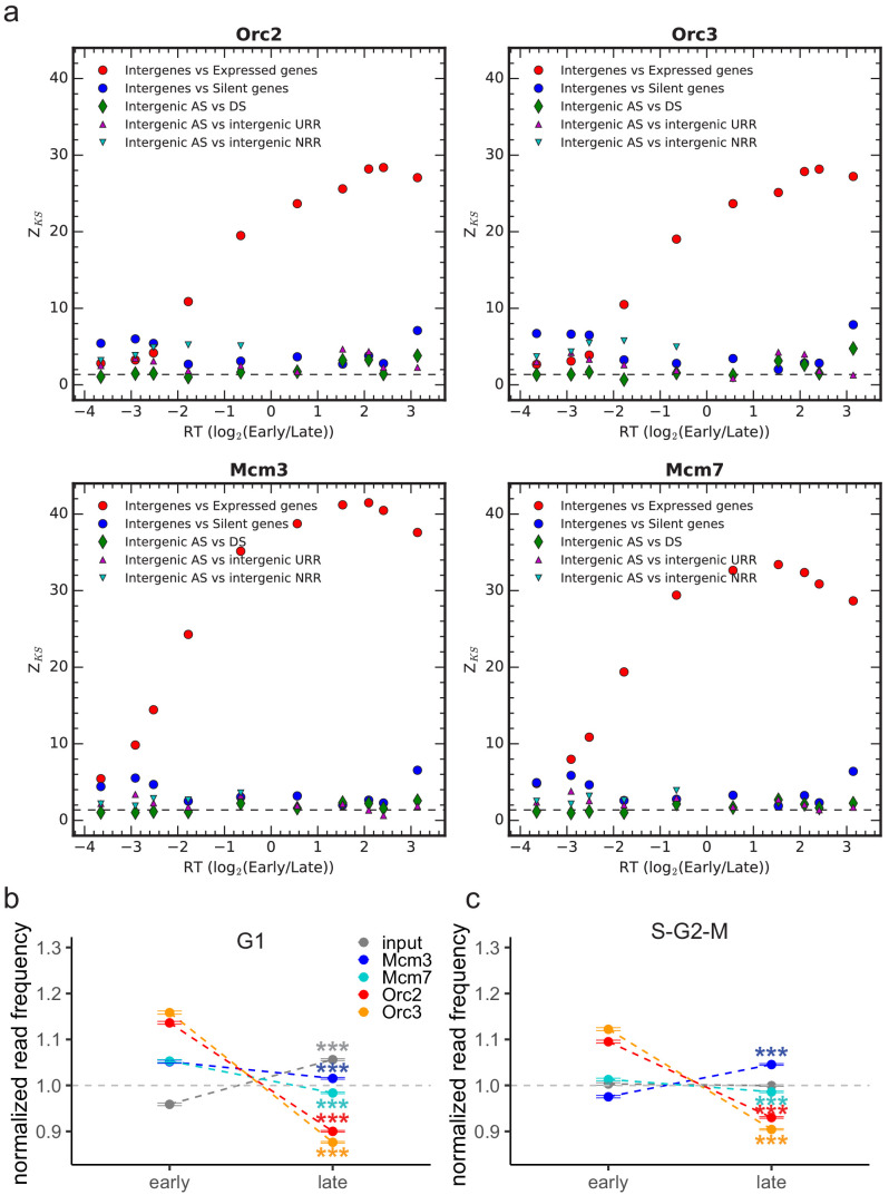 Figure 4—figure supplement 2.