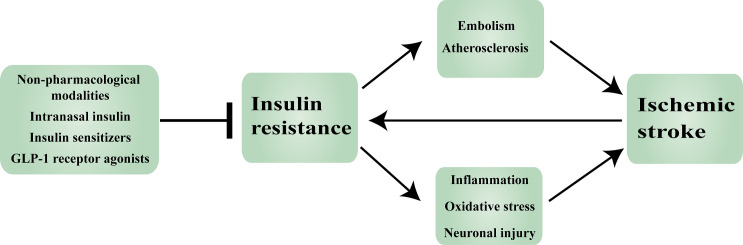 Figure 3