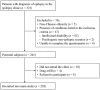 Flowchart showing the selection process for the study. Initially, 321 patients with epilepsy were considered. Seventy-six were excluded for reasons such as non-Chinese ethnicity (5), intellectual disability (65), psychogenic non-epileptic seizures (2), and inability to complete the questionnaire (4). This left 245 potential subjects. Thirty did not attend the clinic, four required drug refills, and eight refused to participate. Ultimately, 203 were recruited into the main study.