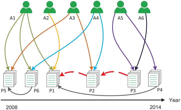 Fig 1