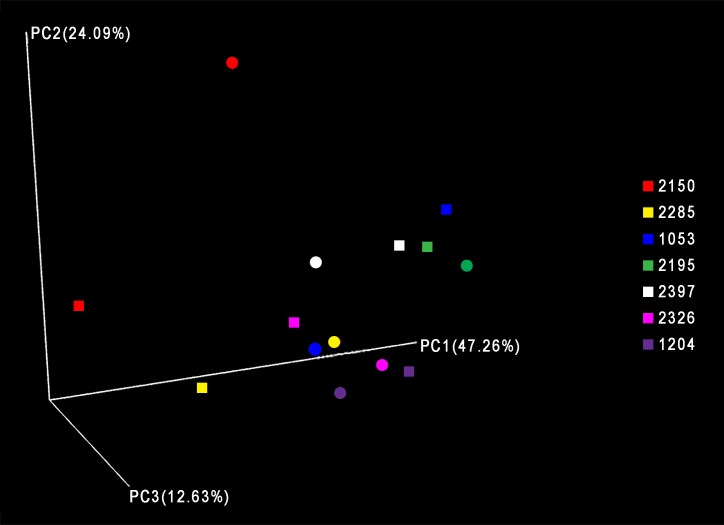 Fig 3