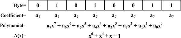 Fig. 1.