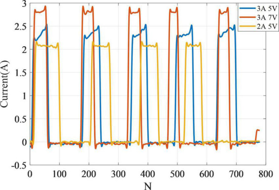 FIGURE 9