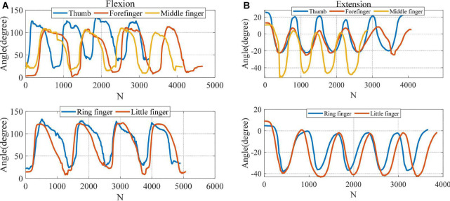 FIGURE 11