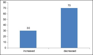 Graph 1