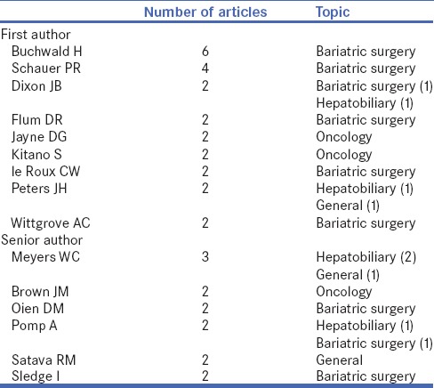 graphic file with name JMAS-14-265-g006.jpg