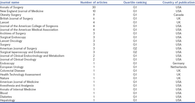 graphic file with name JMAS-14-265-g004.jpg