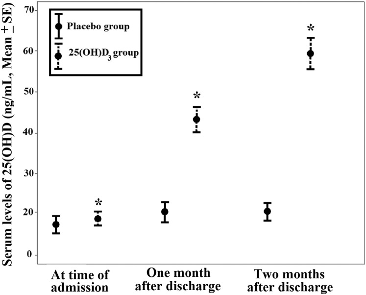 Fig. 2