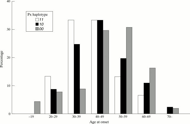 Figure 1  