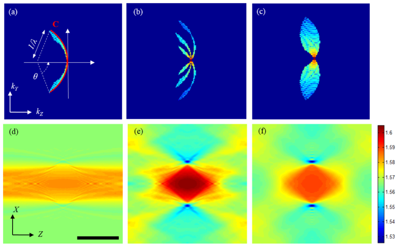 Fig. 2