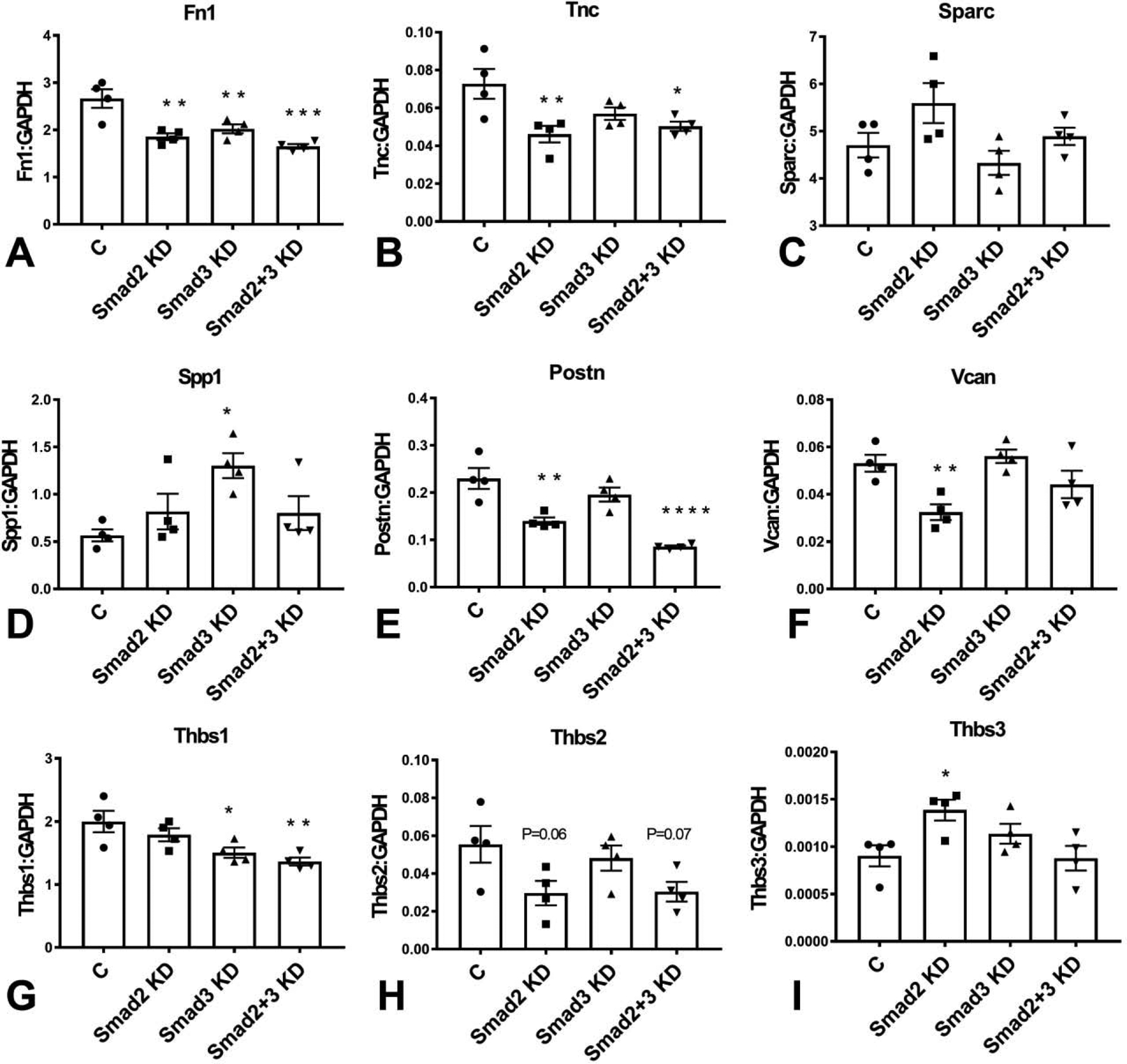 Figure 4: