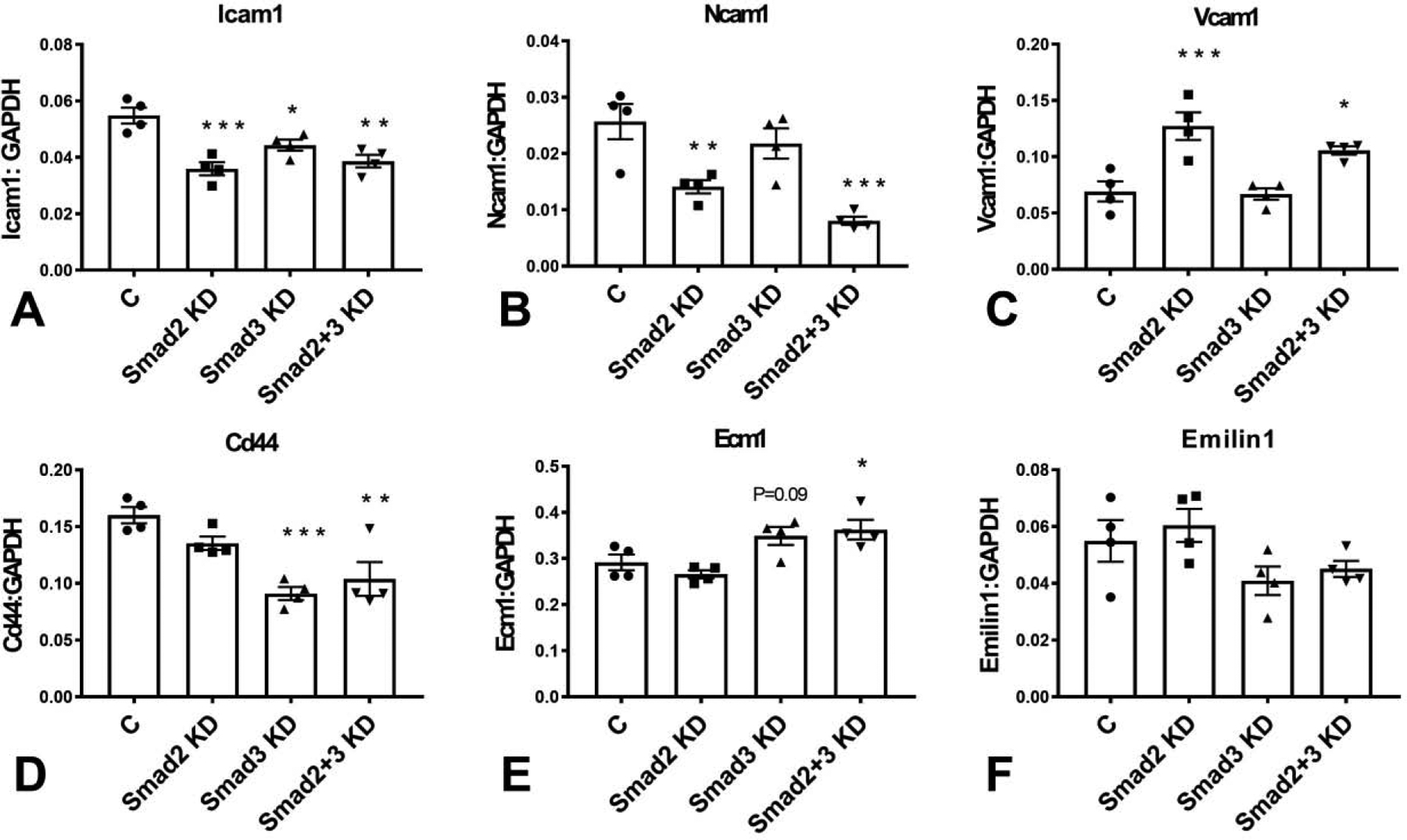 Figure 6: