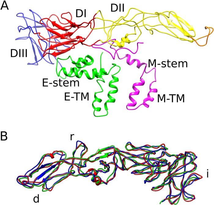 FIG 2