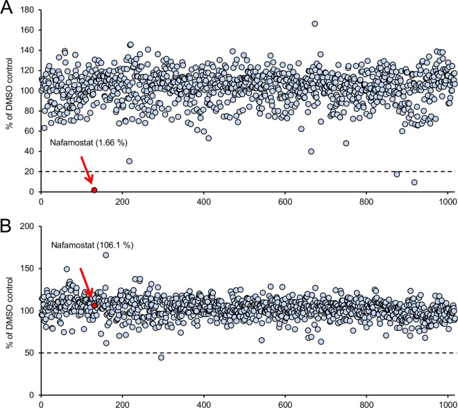 FIG 3